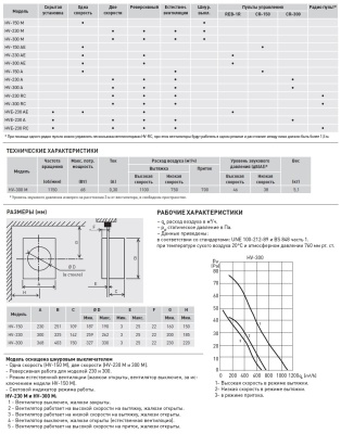 Оконный вентилятор Soler Palau HV-300 M