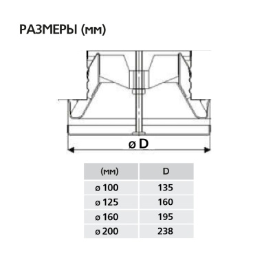 Диффузор шумоподавляющий SVF (TFF) 125