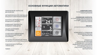 Приточная установка ФЬОРДИ ВПУ-300 EC-3-220-1-GTC