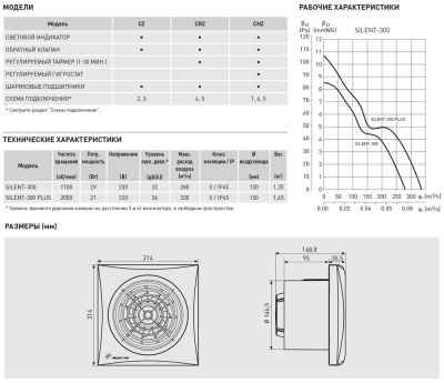 Вентилятор вытяжной 150 мм Soler Palau SILENT-300 CHZ