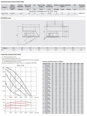Канальный вентилятор Soler Palau IRB/2-200 A