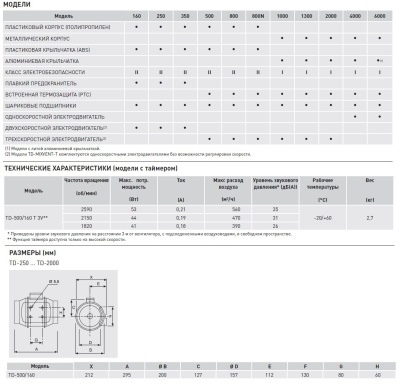 Канальный вентилятор Soler Palau TD 500/160 T 3V