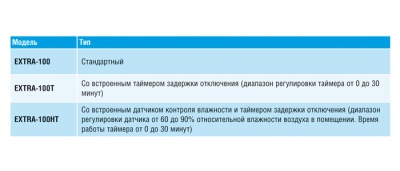 Вентилятор вытяжной 100 мм Europlast Т100 T (таймер)