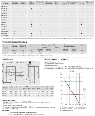 Оконный вентилятор Soler Palau HV-150 AE