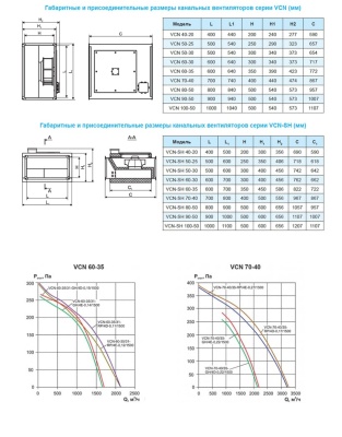 Вентилятор канальный Ровен VCN-60-30/31-RP/4D-0,085/1500/380