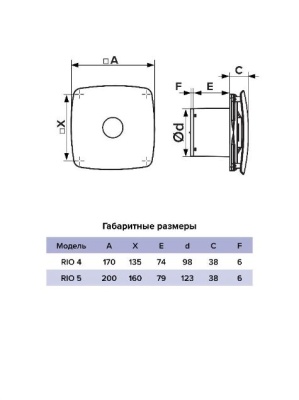 Вентилятор накладной ЭРА RIO 4C