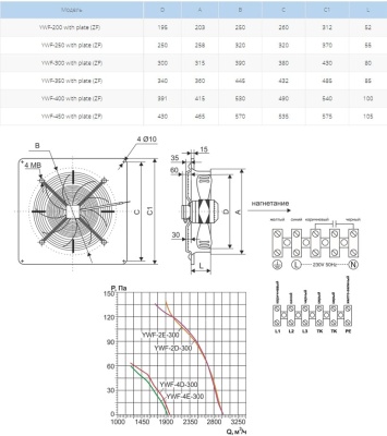 Вентилятор осевой Ровен YWF(K)2E-300-ZF (Axial fans) with plate