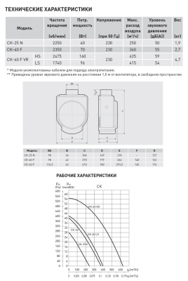 Вентилятор для кухни Soler Palau CK 25N