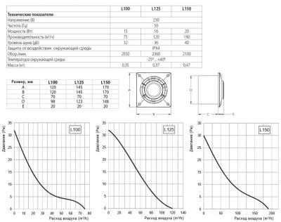 Вентилятор вытяжной 125 мм Europlast L125 (стандарт)