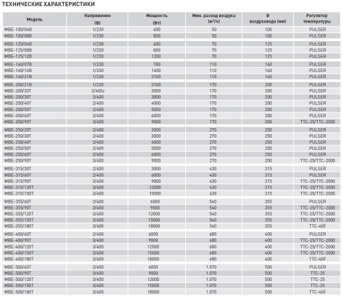 Электрический канальный нагреватель Soler Palau МBE-355/60T