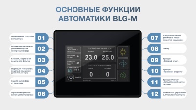 Приточная установка ФЬОРДИ ВПУ 4000 EC/36-380/3-BLG-M